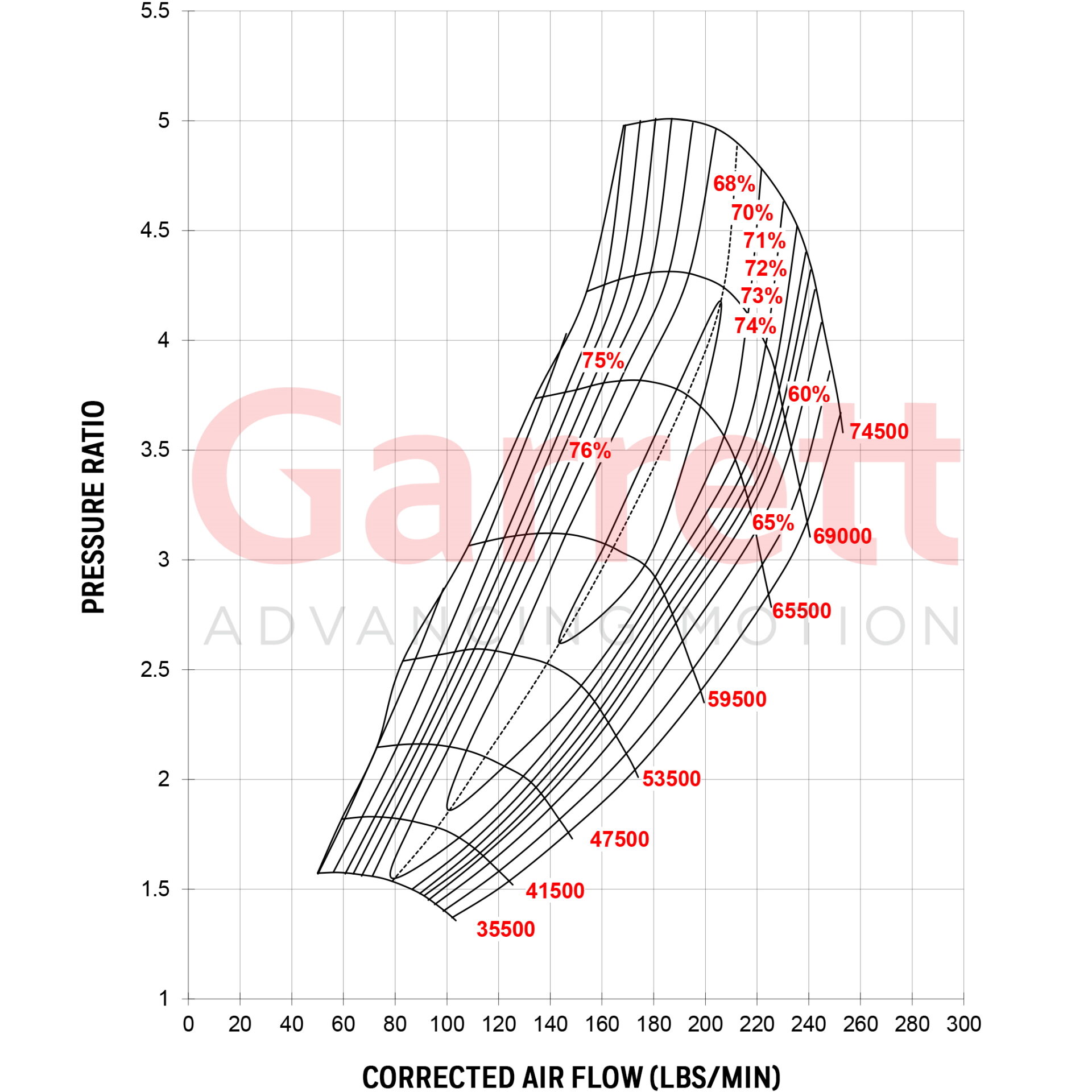GARRETT GTX5544R GEN II 106mm Turbo Super Core 1400-2850HP 3-12L - Image 10