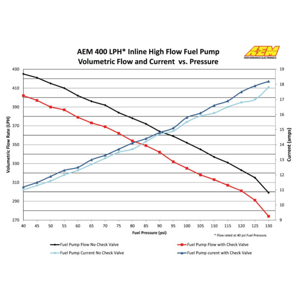 AEM High Flow 400LPH Inline Fuel Pump, -10AN IN / -6AN OUT - Image 8
