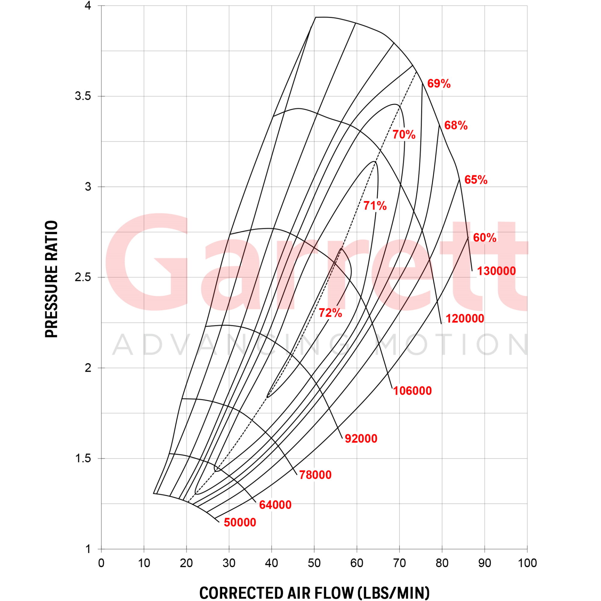 GARRETT GTW3884R 64mm Journal Bearing Super Core Turbo 450-950HP 2-6L - Image 2
