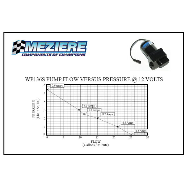 MEZIERE 12v Remote Inline Electric Water Pump, Universal Single Inlet & Outlet - Image 2