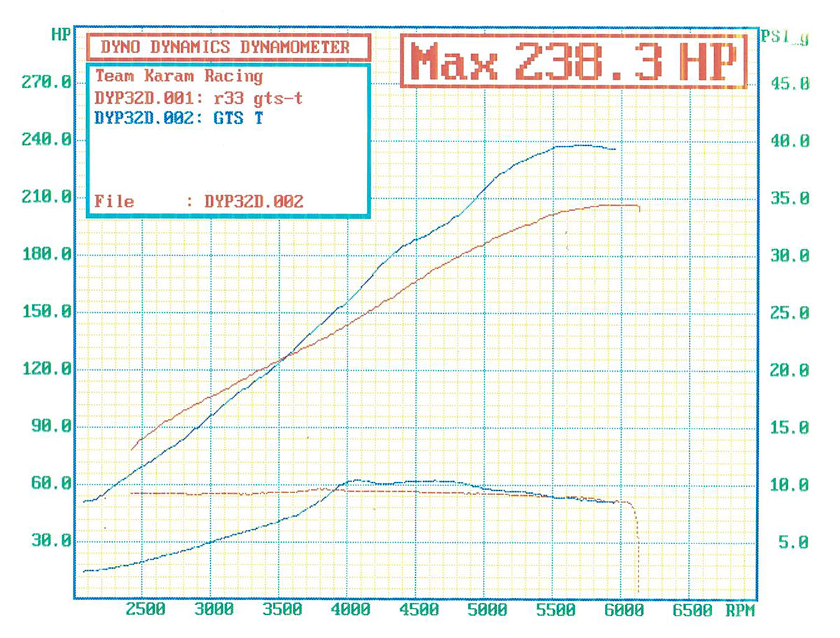 AEROFLOW BOOSTED B5455.82 T3 INTERNAL 5 BOLT OUTLET G30 660 NATURAL - Image 5